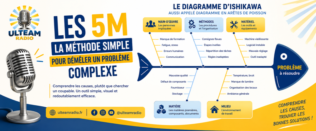 Méthode des 5M - comment utiliser le diagramme d’Ishikawa pour résoudre un problème
