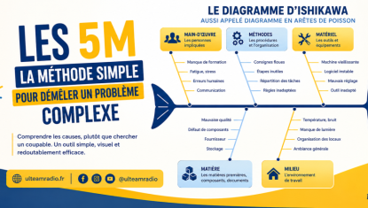 Méthode des 5M - comment utiliser le diagramme d’Ishikawa pour résoudre un problème